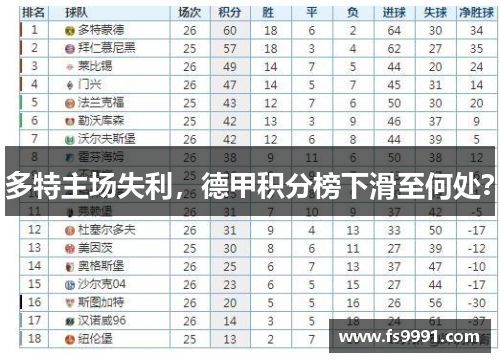 多特主场失利，德甲积分榜下滑至何处？